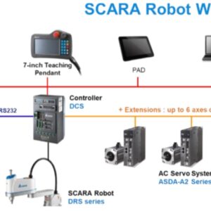 Robô SCARA 4 eixos DRS60L6SS1BN002 com Teach Pendant - DELTA - Imagem 3